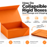 How Collapsible Rigid Boxes Save Storage Space, Simplify Fulfillment, and Protect Premium Branding
