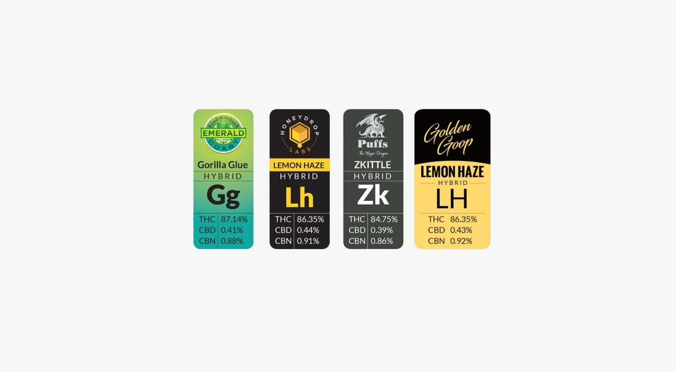Custom CBD Labels