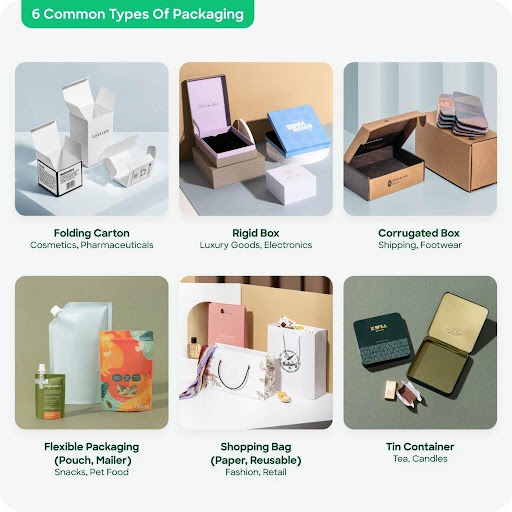 Types of Packaging by Material