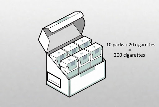 Comparison of cigarette quantities in a pack and a ten-pack carton - Bluebird Packaging
