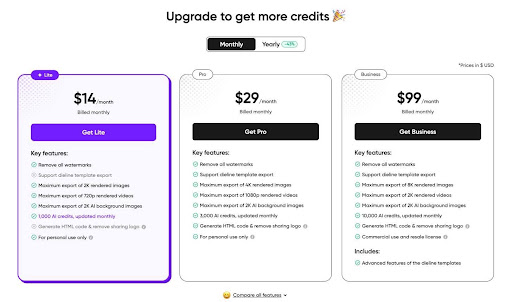 Pacdora Free, Lite, Pro, and Business plans compared by design exports and usage rights. 