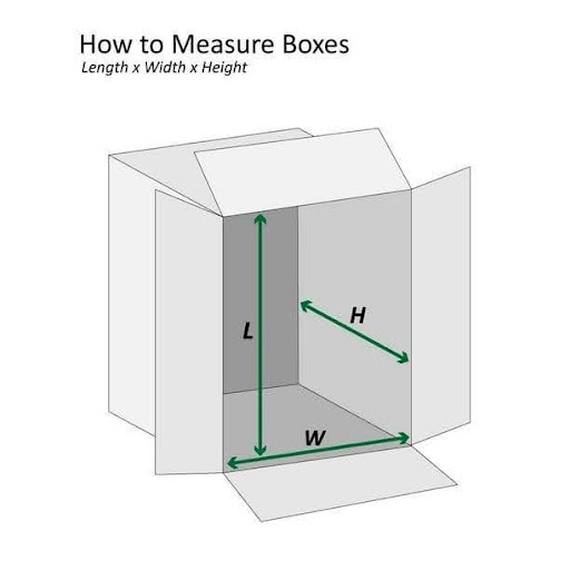 What Do Length, Width, and Height Mean?