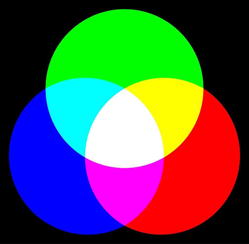 What Is RGB? The RGB Color Model Explained for Screens and Print