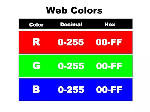 How Does RGB Work?