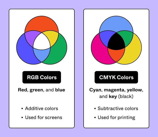 RGB vs. CMYK: What Is the Difference?