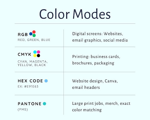 When Should You Use RGB, and When Should You Use CMYK?