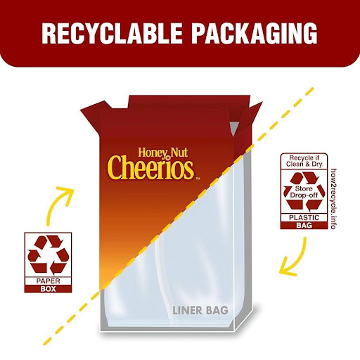 Cereal Box Materials, Printing, and Recycling