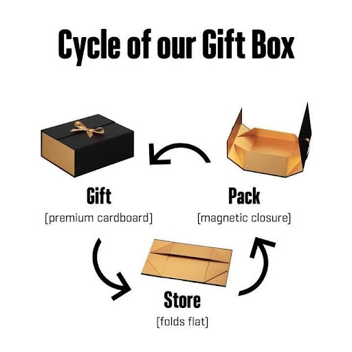 How Collapsible Rigid Boxes Work